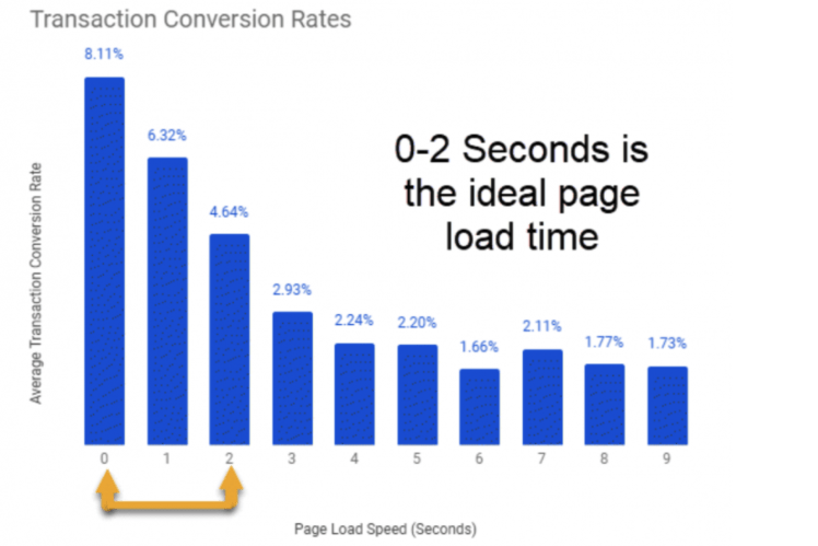 Understanding Your Google PageSpeed Insights Report 2024 Guide