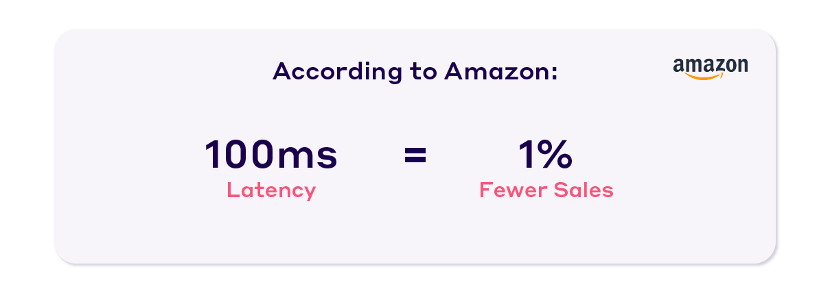 Amazon Case Study