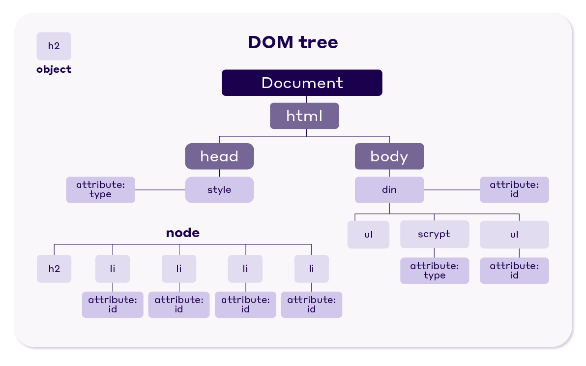 7 Proven Strategies for Fixing “Avoid an Excessive DOM Size” Warning