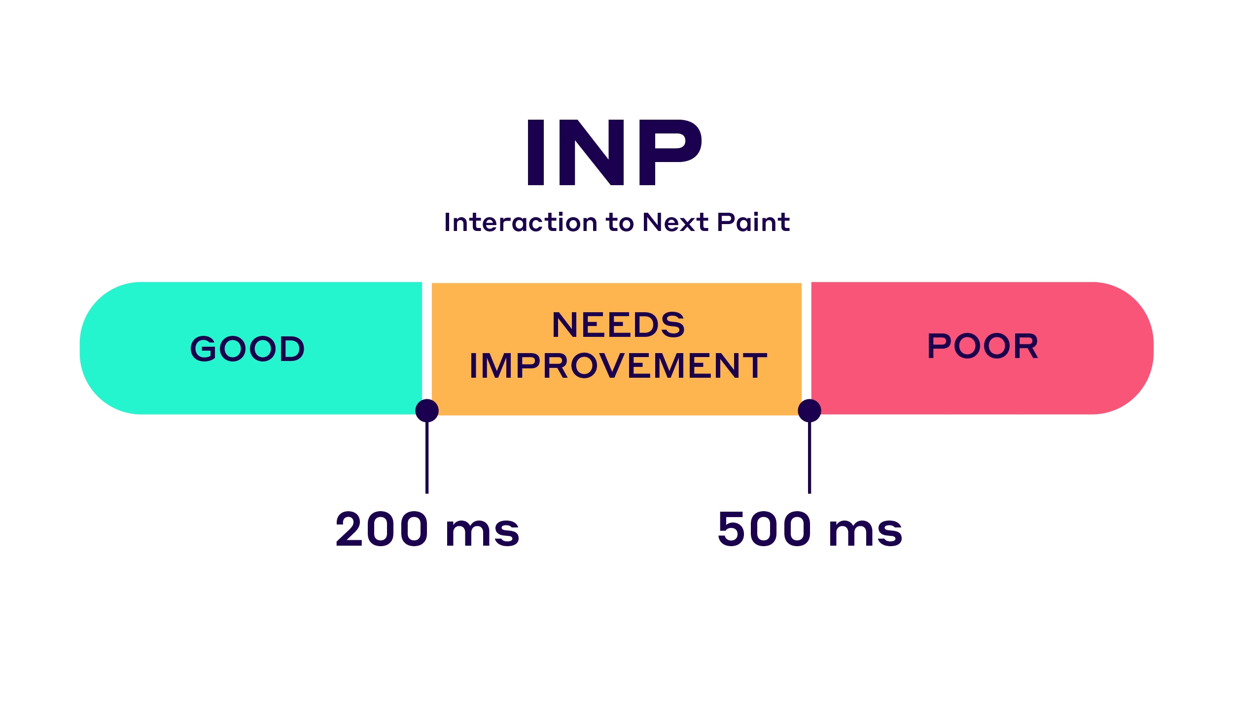 inp-threshold_d631b46ac7.jpeg
