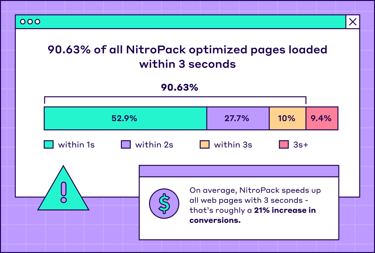 NitroPack 2022 In Review: Site Speed Optimizations for Real-World Results