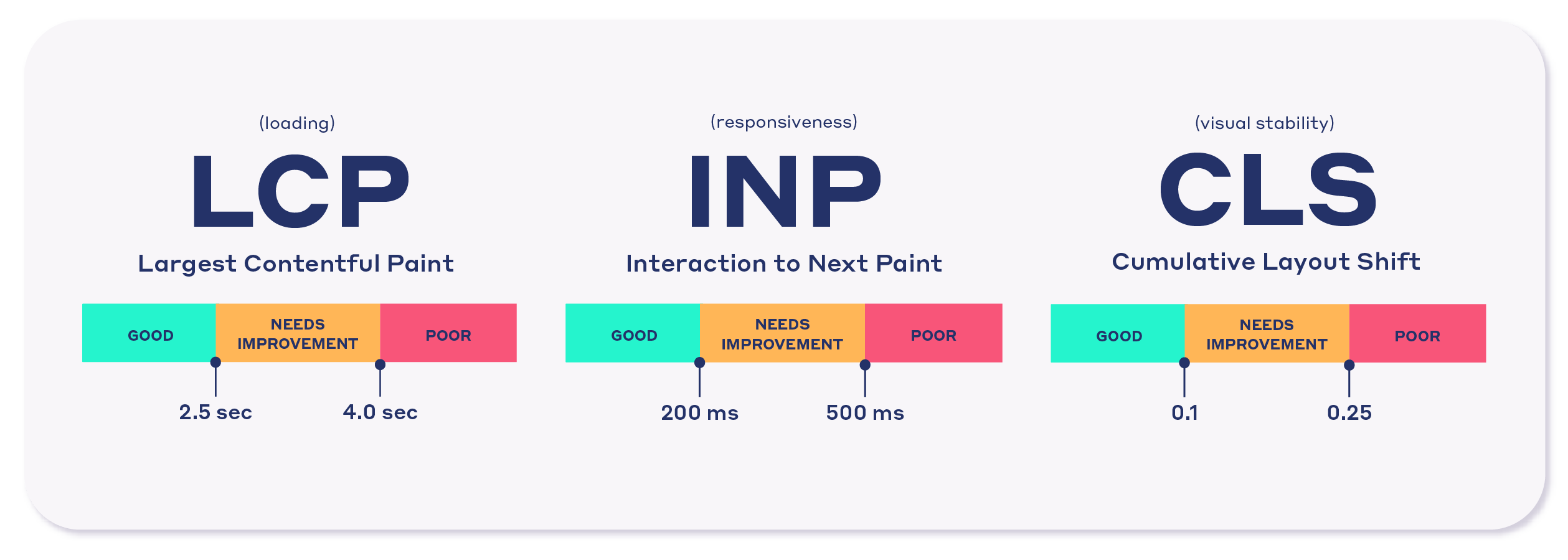 Analyzing Website Performance and User Behaviour for Continuous Improvement