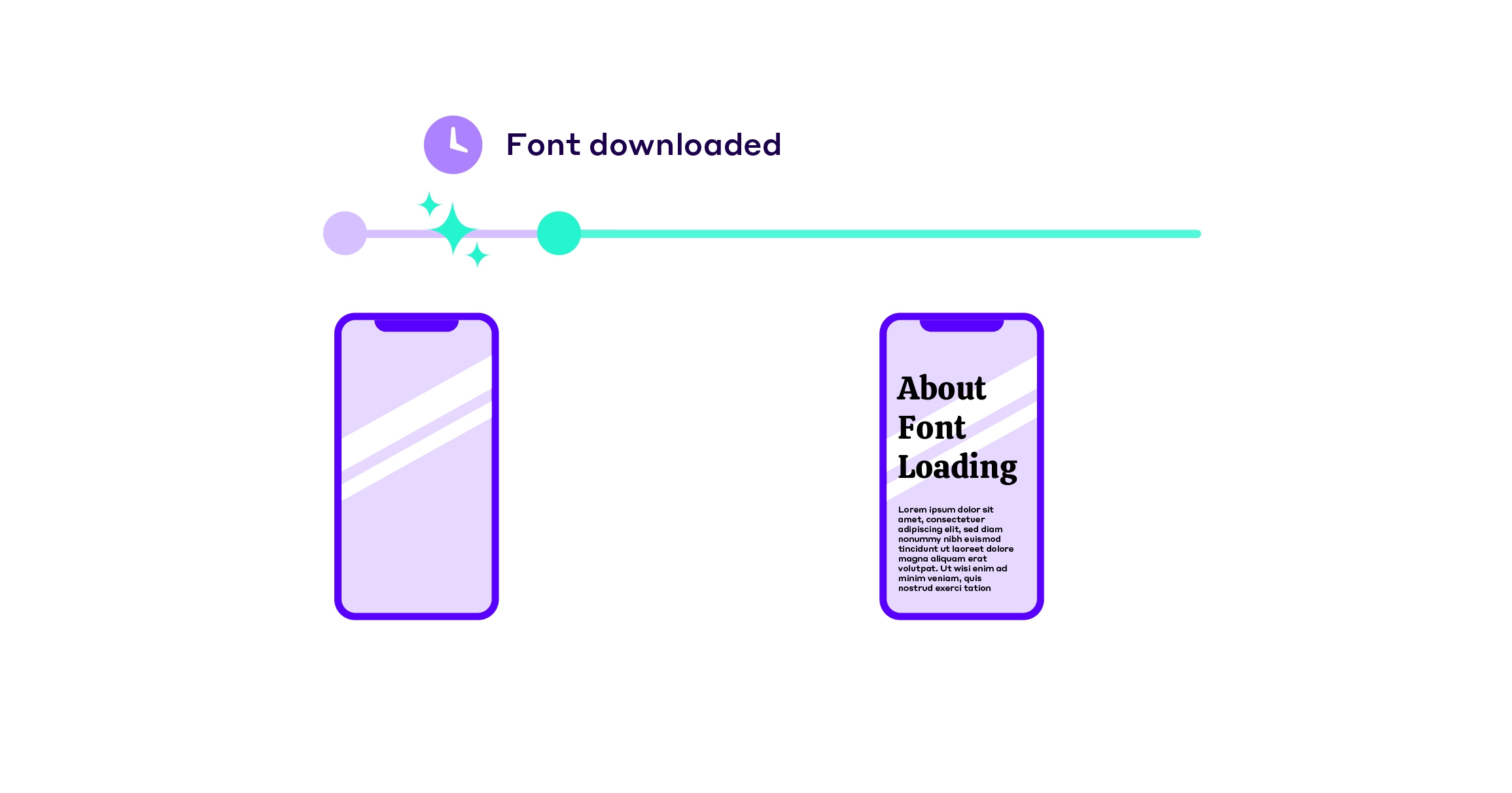 Font Loading