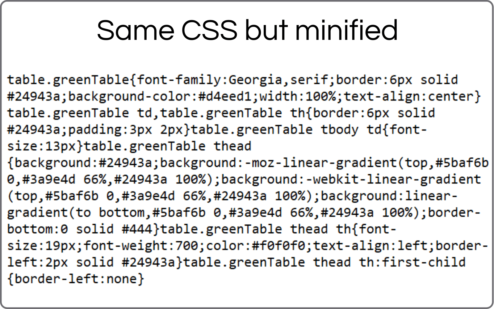 How to Minify CSS, Javascript, and HTML Easily