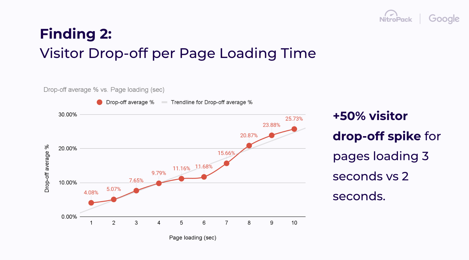 Measuring the Impact of WordPress Content on Sales Conversion Rates