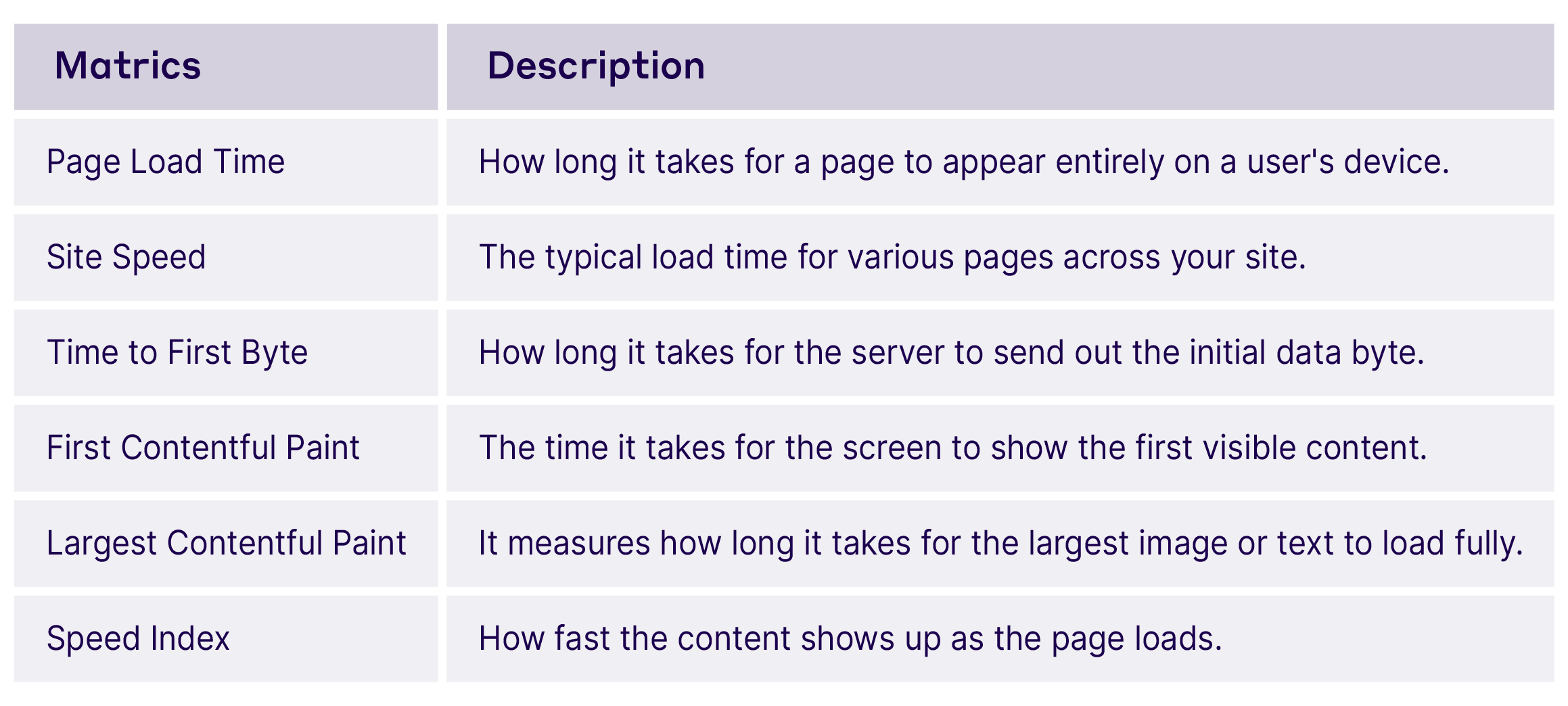 E-Commerce Site Speed Optimization: Boost Sales and SEO